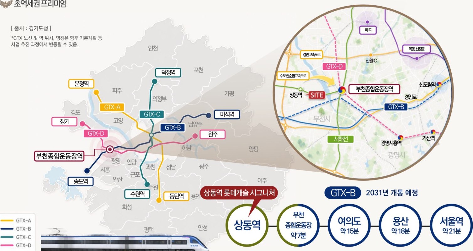 수도권 GTX 노선 계획과 부천종합운동장역 위치